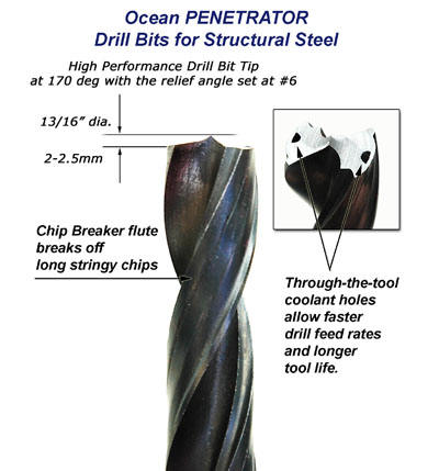 types of metal drill bits